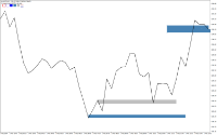 Chart XAUUSD, M15, 2024.05.01 14:25 UTC, FBS Markets Inc., MetaTrader 4, Real