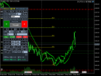Chart XAUUSD, M15, 2024.05.01 14:52 UTC, Raw Trading Ltd, MetaTrader 5, Real