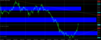 Chart XAUUSD, M15, 2024.05.01 14:18 UTC, Raw Trading Ltd, MetaTrader 5, Real