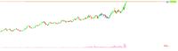 Chart XAUUSD, M2, 2024.05.01 14:08 UTC, Five Percent Online Ltd, MetaTrader 5, Demo