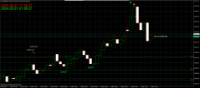 Chart XAUUSD, M5, 2024.05.01 14:36 UTC, FBS Markets Inc., MetaTrader 4, Real