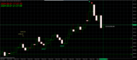 Chart XAUUSD, M5, 2024.05.01 14:37 UTC, FBS Markets Inc., MetaTrader 4, Real