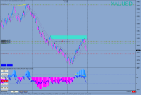 Chart XAUUSD, None, 2024.05.01 14:46 UTC, Valutrades (Seychelles) Limited, MetaTrader 4, Demo