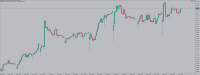 Chart AUDNZD.raw, H1, 2024.05.01 16:05 UTC, ACG Markets Ltd, MetaTrader 5, Demo