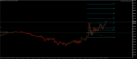 Chart [DJI30]-Z, M5, 2024.05.01 15:46 UTC, Admiral Markets Group AS, MetaTrader 5, Real