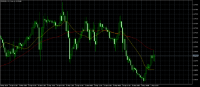 Chart EURUSD, H1, 2024.05.01 15:40 UTC, Tradehall Limited, MetaTrader 5, Demo