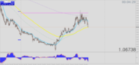 Chart EURUSD, M5, 2024.05.01 16:15 UTC, Tradeslide Trading Tech Limited, MetaTrader 4, Real