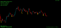 Chart GBPJPY, M1, 2024.05.01 16:11 UTC, RoboForex Ltd, MetaTrader 4, Demo