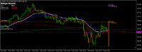 Chart GBPJPY, M5, 2024.05.01 15:18 UTC, Triton Capital Markets Ltd, MetaTrader 4, Demo