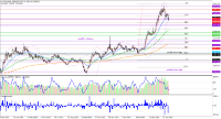 Chart GOLD, D1, 2024.05.01 15:33 UTC, Tradexfin Limited, MetaTrader 4, Real