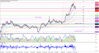 Chart GOLD, D1, 2024.05.01 15:39 UTC, Tradexfin Limited, MetaTrader 4, Real