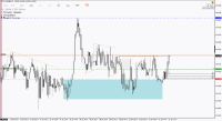 Chart !STD_EURGBP, M1, 2024.05.01 14:58 UTC, FBS Markets Inc., MetaTrader 4, Demo