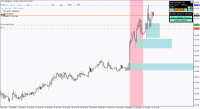 Chart !STD_EURGBP, M5, 2024.05.01 15:40 UTC, FBS Markets Inc., MetaTrader 4, Demo