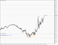 Chart US30, M5, 2024.05.01 15:42 UTC, Propridge Capital Markets Limited, MetaTrader 5, Demo