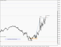 Chart US30, M5, 2024.05.01 15:45 UTC, Propridge Capital Markets Limited, MetaTrader 5, Demo