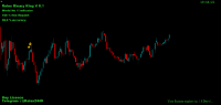 Chart USDCHF, M1, 2024.05.01 16:11 UTC, RoboForex Ltd, MetaTrader 4, Demo