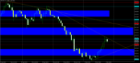 Chart XAUUSD, H1, 2024.05.01 16:14 UTC, Raw Trading Ltd, MetaTrader 5, Real