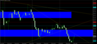Chart XAUUSD, H4, 2024.05.01 16:12 UTC, Raw Trading Ltd, MetaTrader 5, Real