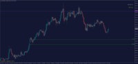 Chart XAUUSD@, H4, 2024.05.01 15:13 UTC, WM Markets Ltd, MetaTrader 4, Real