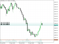 Chart XAUUSD.m, H1, 2024.05.01 16:18 UTC, Just Global Markets Ltd., MetaTrader 5, Demo
