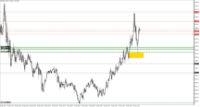 Chart XAUUSD.m, M5, 2024.05.01 15:10 UTC, Just Global Markets Ltd., MetaTrader 5, Demo
