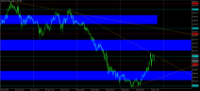 Chart XAUUSD, M15, 2024.05.01 16:14 UTC, Raw Trading Ltd, MetaTrader 5, Real