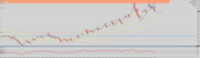 Chart XAUUSD, M5, 2024.05.01 16:11 UTC, Exness Technologies Ltd, MetaTrader 4, Real