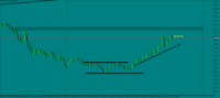 Chart XAUUSD, M5, 2024.05.01 15:56 UTC, FundedNext Ltd, MetaTrader 5, Demo