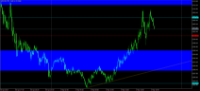Chart XAUUSD, M5, 2024.05.01 16:12 UTC, Raw Trading Ltd, MetaTrader 5, Real
