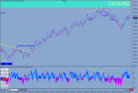 Chart XAUUSD, None, 2024.05.01 15:11 UTC, Valutrades (Seychelles) Limited, MetaTrader 4, Demo