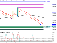 Chart Boom 1000 Index, M1, 2024.05.01 17:23 UTC, Deriv (BVI) Ltd., MetaTrader 5, Real