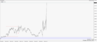 Chart EURUSD, M1, 2024.05.01 18:42 UTC, Raw Trading Ltd, MetaTrader 4, Demo