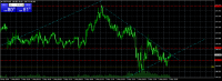 Chart GBPJPY, M5, 2024.05.01 17:44 UTC, Admiral Markets Group AS, MetaTrader 4, Demo