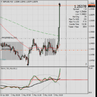 Chart GBPUSD, M15, 2024.05.01 18:45 UTC, FBS Markets Inc., MetaTrader 4, Demo