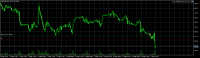 Chart OILCash, H1, 2024.05.01 16:53 UTC, Trading Point Of Financial Instruments Ltd, MetaTrader 5, Demo