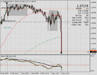 Chart USDCAD, M15, 2024.05.01 18:45 UTC, FBS Markets Inc., MetaTrader 4, Demo