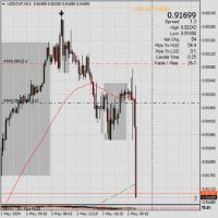Chart USDCHF, M15, 2024.05.01 18:44 UTC, FBS Markets Inc., MetaTrader 4, Demo