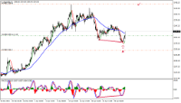 Chart XAUUSD, H1, 2024.05.01 18:44 UTC, Notesco Financial Services Limited, MetaTrader 4, Demo