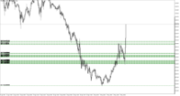 Chart XAUUSD.m, M15, 2024.05.01 18:42 UTC, Just Global Markets Ltd., MetaTrader 5, Demo