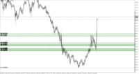 Chart XAUUSD.m, M15, 2024.05.01 18:46 UTC, Just Global Markets Ltd., MetaTrader 5, Demo