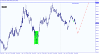 Chart XAUUSD, M1, 2024.05.01 16:46 UTC, Raw Trading Ltd, MetaTrader 4, Real