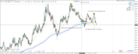 Chart XAUUSD, M1, 2024.05.01 17:01 UTC, Raw Trading Ltd, MetaTrader 4, Real