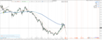 Chart XAUUSD, M15, 2024.05.01 17:47 UTC, Raw Trading Ltd, MetaTrader 4, Real