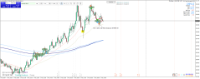 Chart XAUUSD, M5, 2024.05.01 16:46 UTC, Raw Trading Ltd, MetaTrader 4, Real