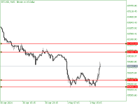 Chart BTCUSD, M15, 2024.05.01 19:03 UTC, HYCM Capital Markets (UK) Limited, MetaTrader 5, Demo