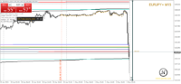 Chart EURJPY+, M15, 2024.05.01 20:58 UTC, STARTRADER International PTY Limited, MetaTrader 4, Real