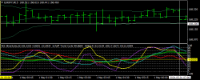 Chart EURJPY, M15, 2024.05.01 19:22 UTC, Titan FX Limited, MetaTrader 4, Real