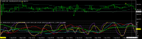 Chart EURJPY, M5, 2024.05.01 19:22 UTC, Titan FX Limited, MetaTrader 4, Real