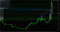 Chart EURUSD, M1, 2024.05.01 19:21 UTC, Octa Markets Incorporated, MetaTrader 5, Demo