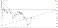 Chart !STD_CHFJPY, H1, 2024.05.01 20:37 UTC, Tradeslide Trading Tech Limited, MetaTrader 4, Real